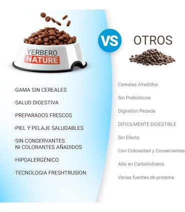 Yerbero Nature Grain Free Diet Pollo Y Cerdo Ibérico