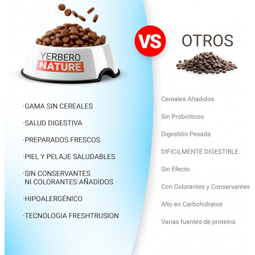 Pienso Grain Free Diet Atún y Salmón para Perros | Yerbero Nature