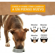 Yerbero Nature Active Pienso Premium Alta Energía Para Perros